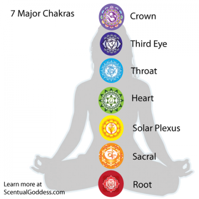7 chakras yogi anand